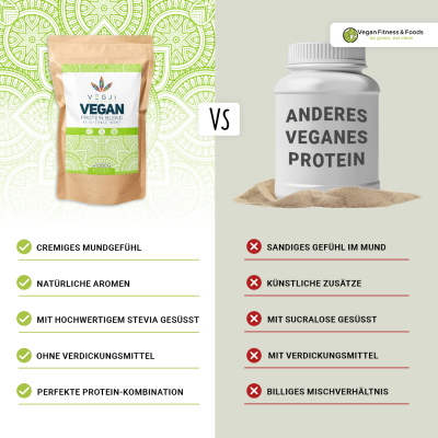 Exklusives Newsletter Special "Vegan Protein...